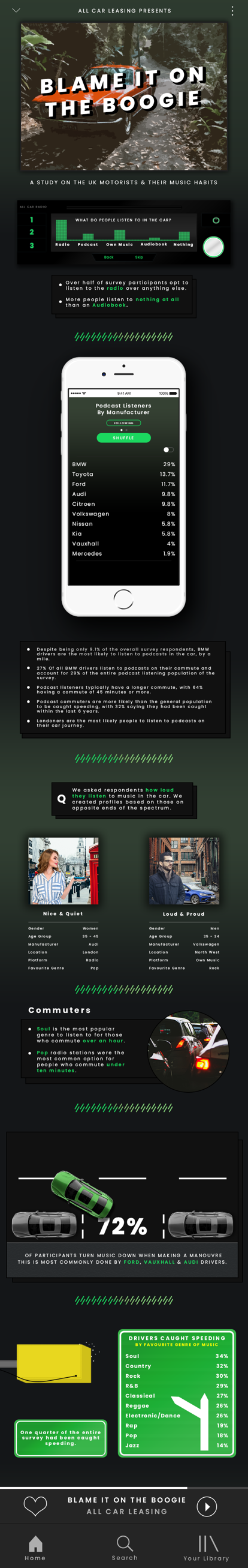 Infographic