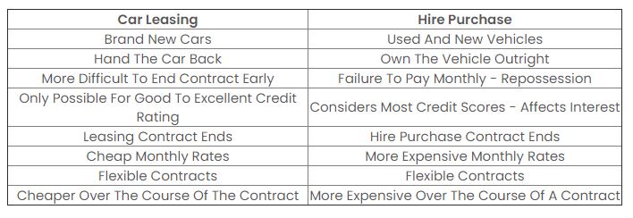 Differs from leasing table