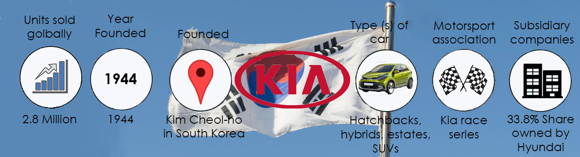 Kia Info Graphic for Top 5 Asian Car Brands