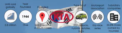 Kia Info Graphic for Top 5 Asian Car Brands