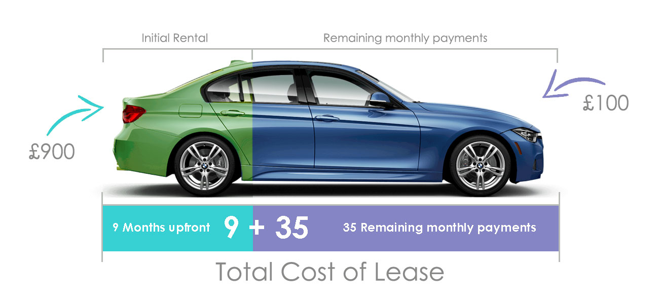 Leasing Profile Info Xcite