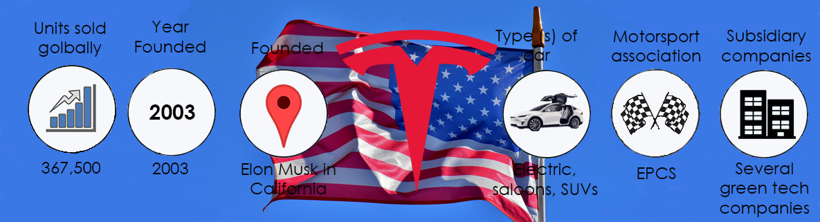 The history of Tesla infographic showing sales, founding information and car facts