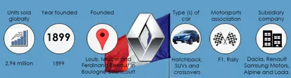 The history of Renault infographic showing sales, founding information and car facts