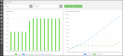 Licence Checking Dashboard