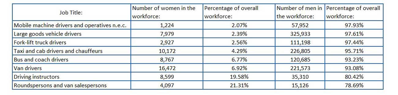 Driving Jobs Men or Women – Who’s the Safest Drivers?