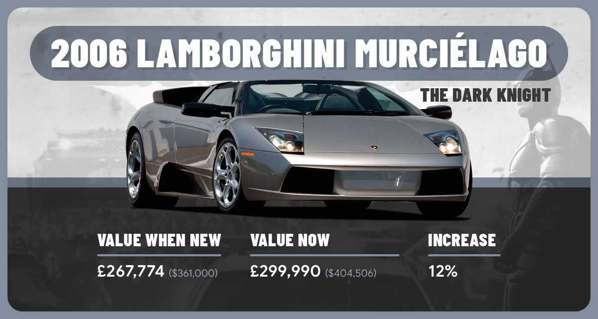 2006 Lamborghini Murciélago - The Dark Knight