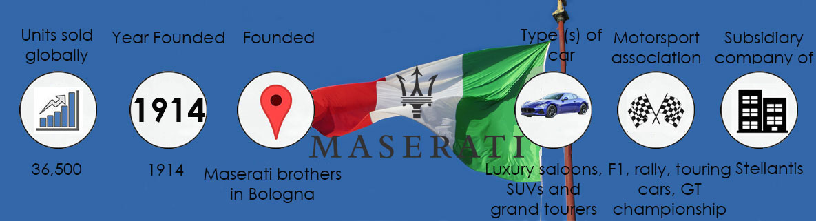The history of Maserati infographic showing sales, founding information and car facts