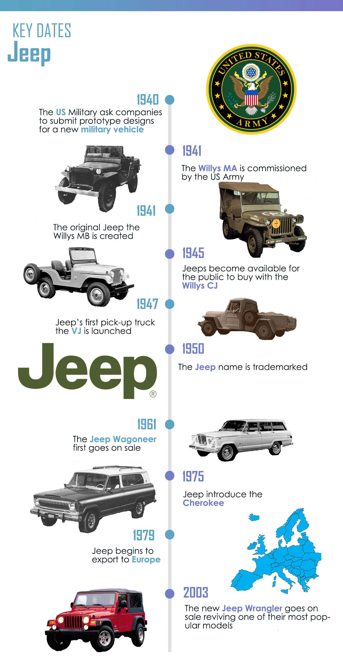 jeep-timeline