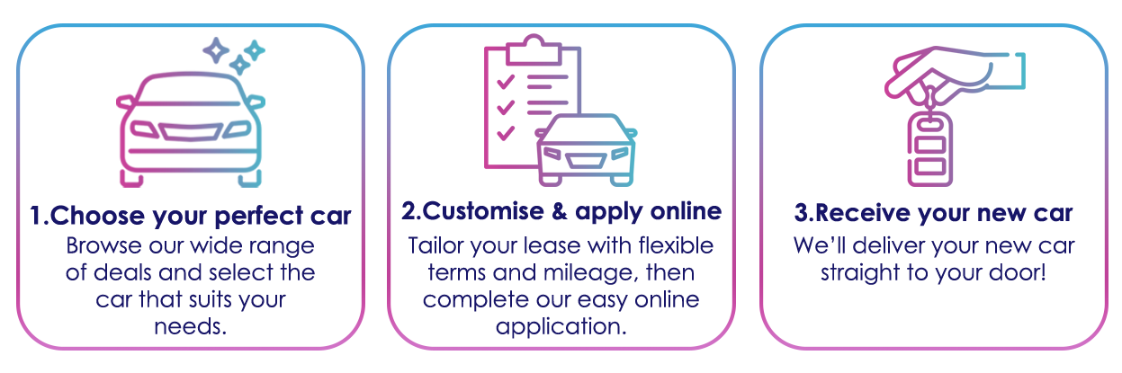 4 step leasing process