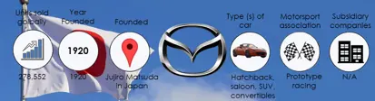Mazda Infographic for Top 5 Asian Car Brands