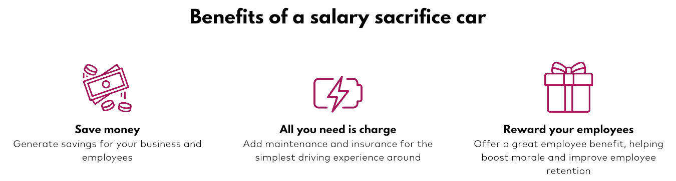 BENIFITS OF SALARY SACRIFICE