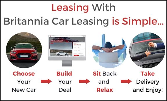 Leasing is Simple