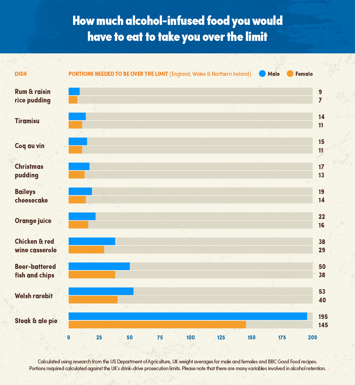 The Amount of Christmas Food You’d REALLY Need to Fail a Breathalyser Test