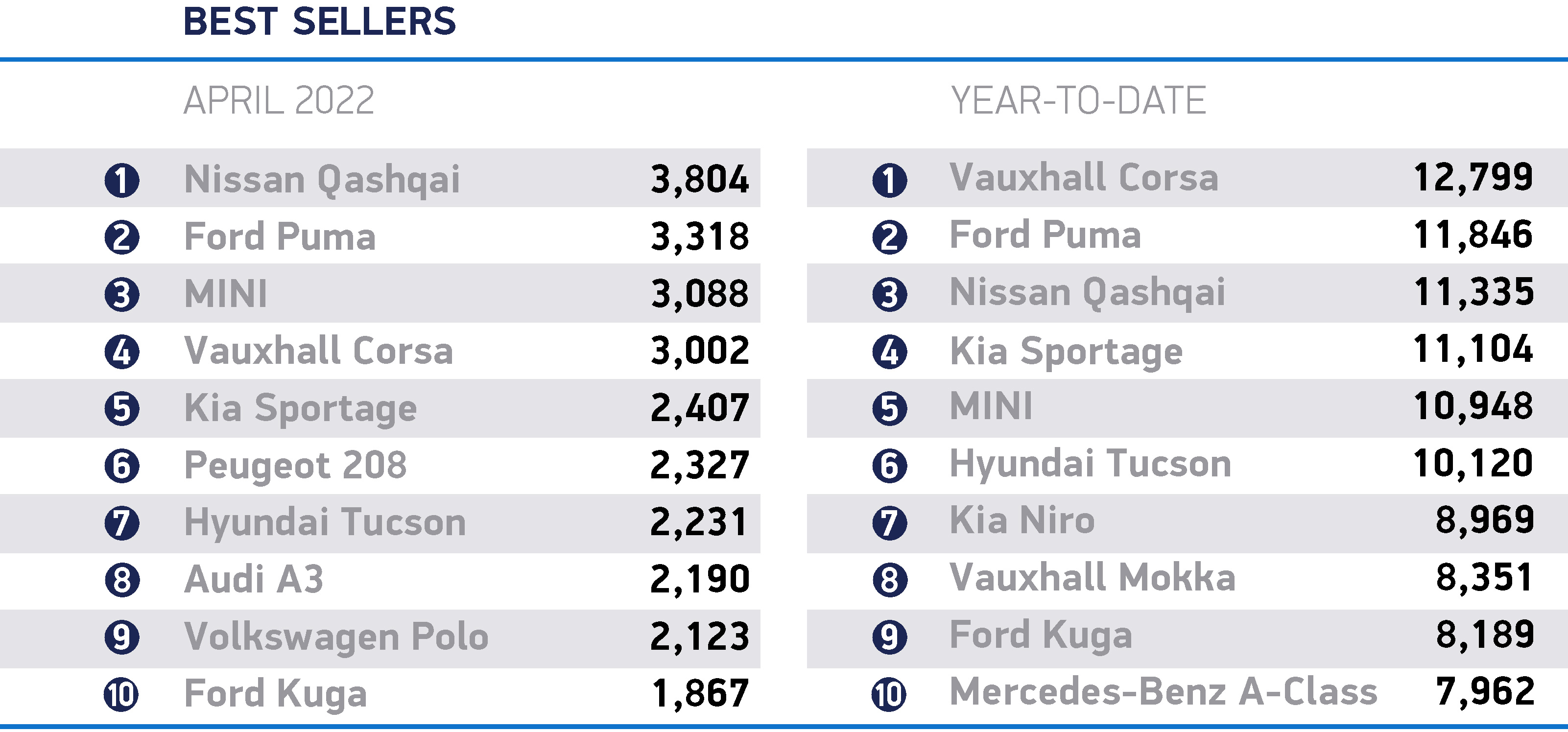 April 2022 New Car Registrations 