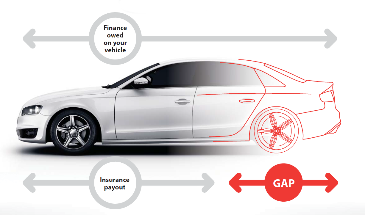 GAP Insurance illustration