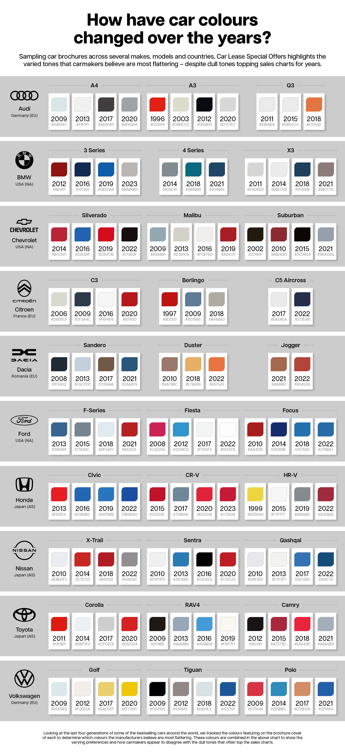clso car colours change over years
