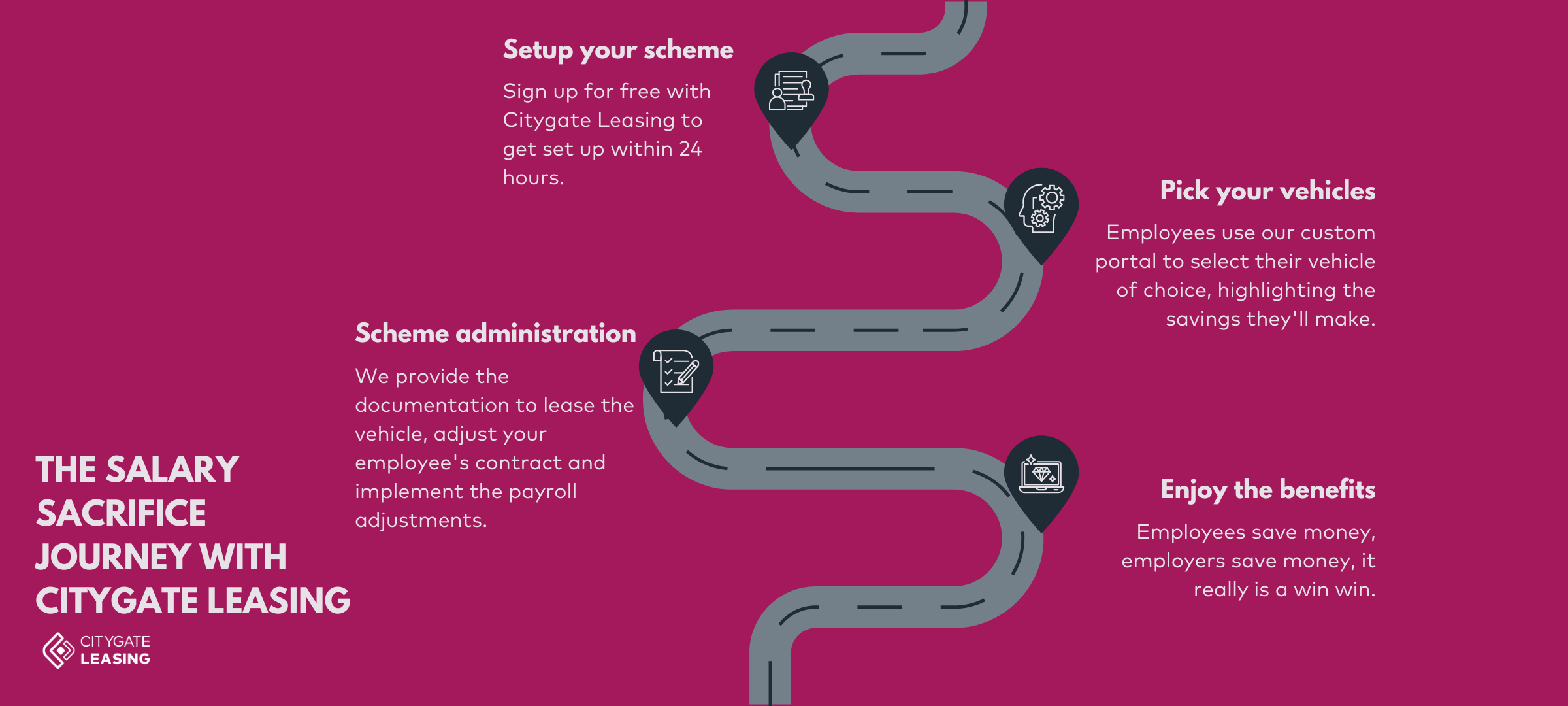 salary sacrifice process