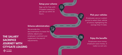 salary sacrifice process