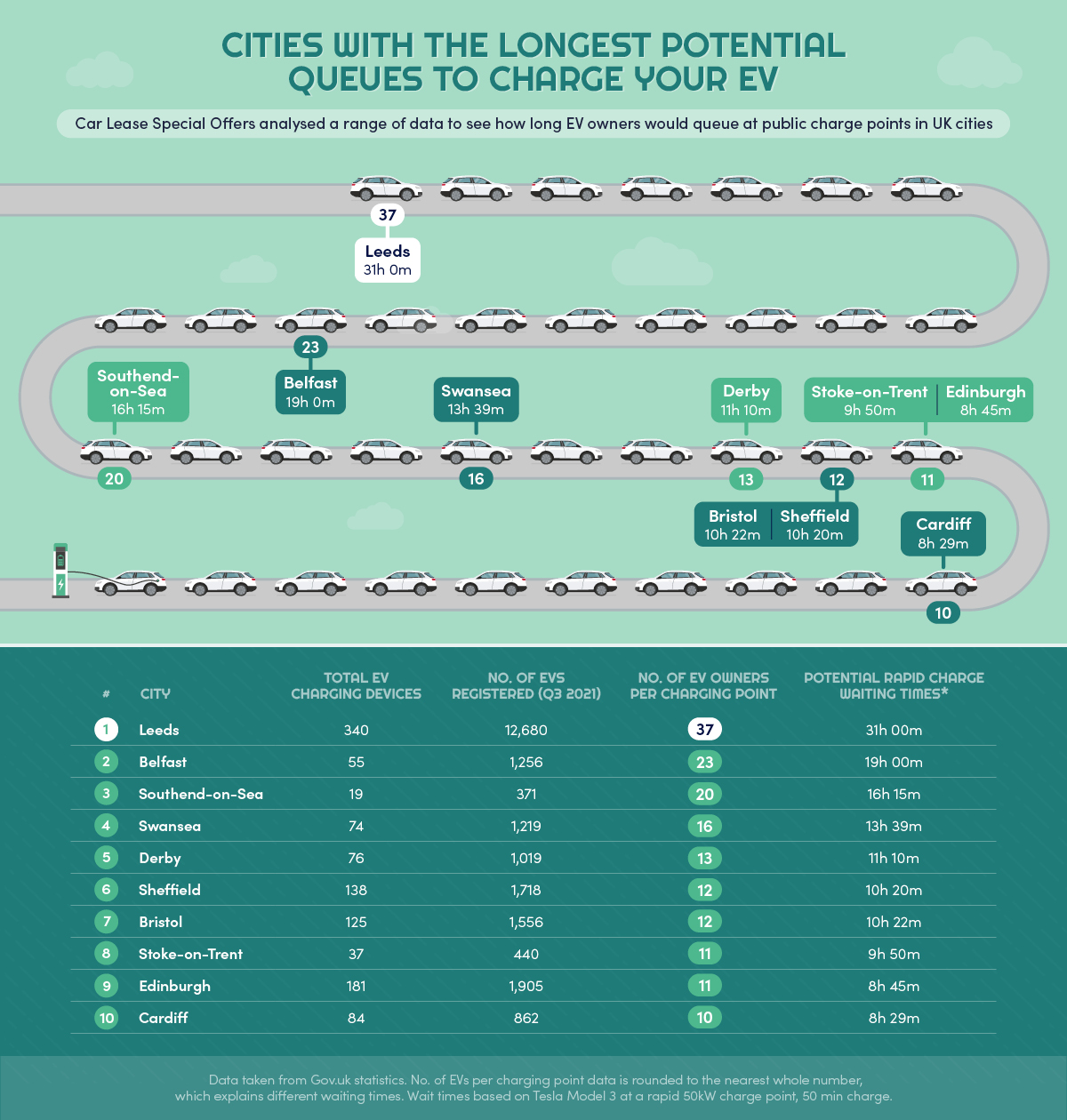 EV_Charging_Times_-_1200px (1)