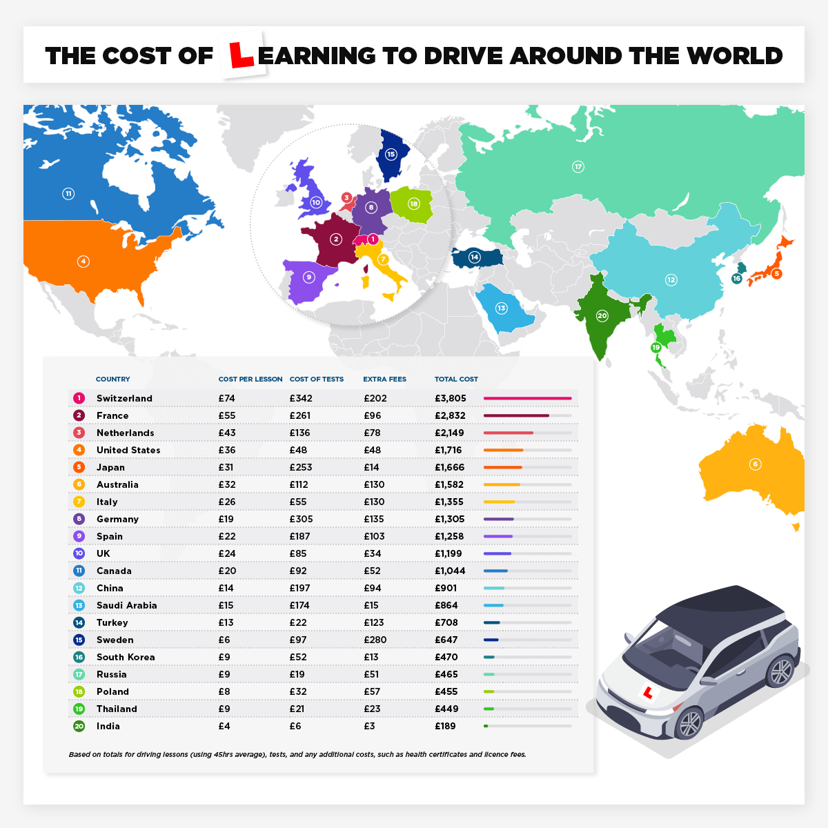 The Cost of Learning to Drive Around the World
