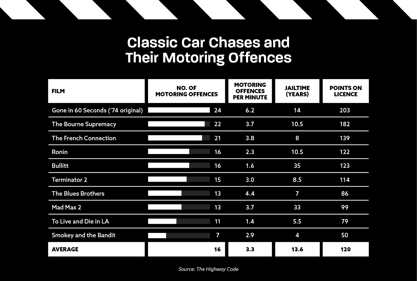 Motor Movie Offences