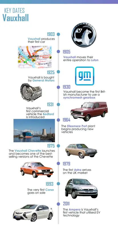vauxhall-timeline
