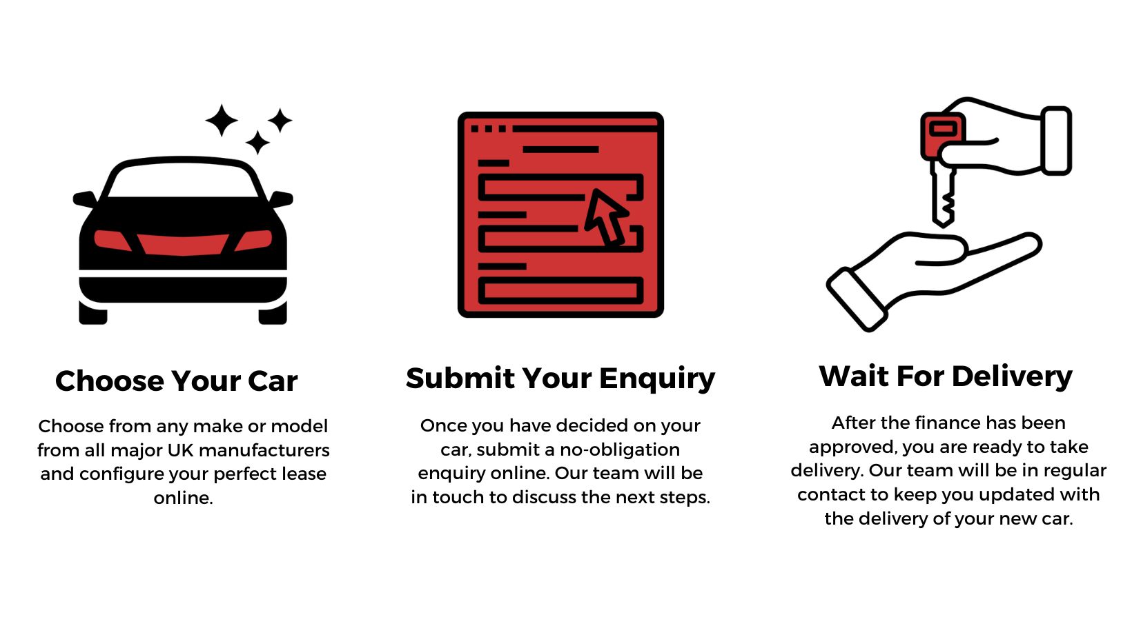 Introduction to Personal Car Leasing