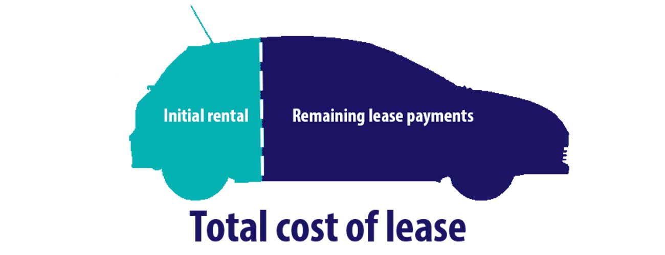new lease breakdown