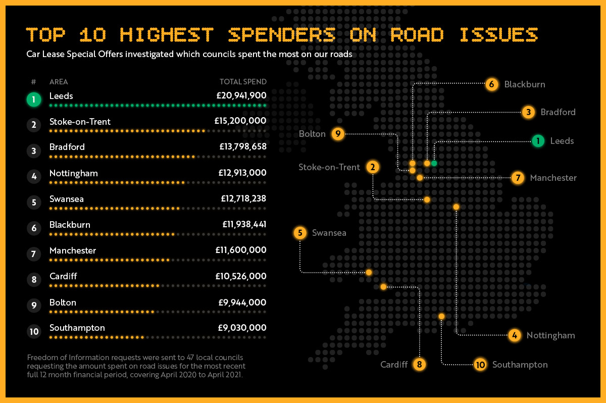 Money_Spent_on_our_Roads