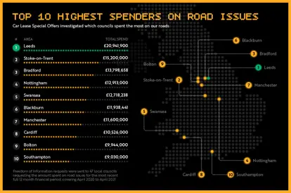 Money_Spent_on_our_Roads