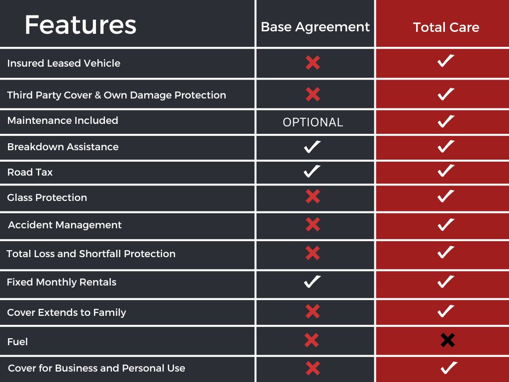 Features of leasing with insurance