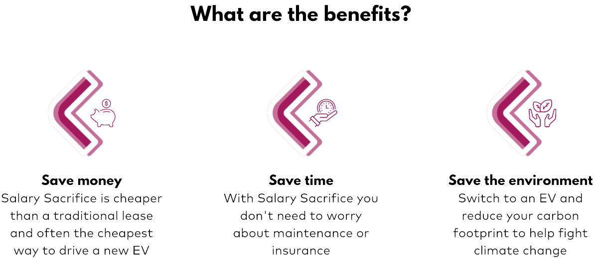 Benefits of salary sacrifice