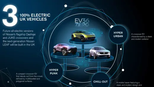 Nissan EV expansion in North-East