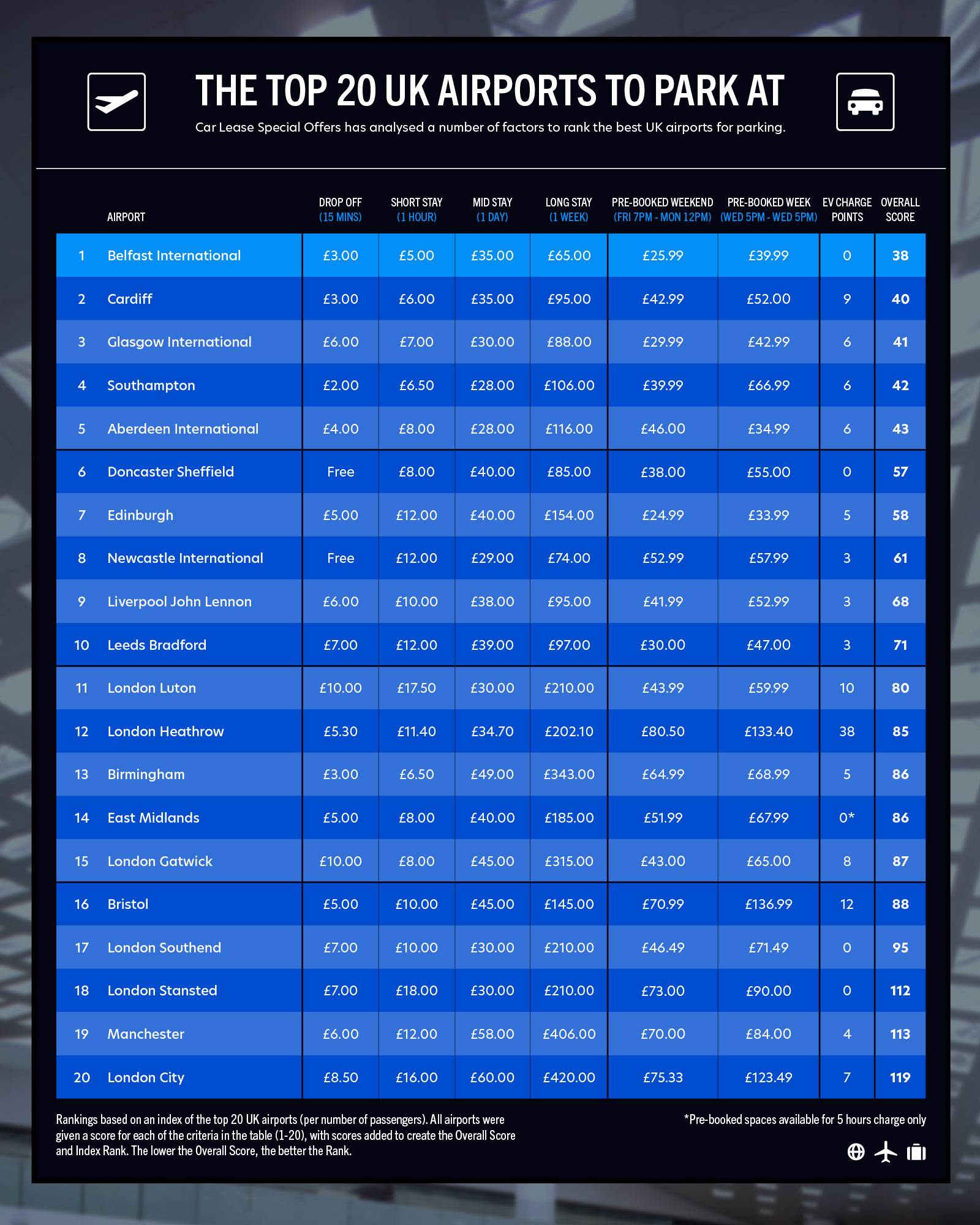 CLSO-Airport_Parking_Index-Table