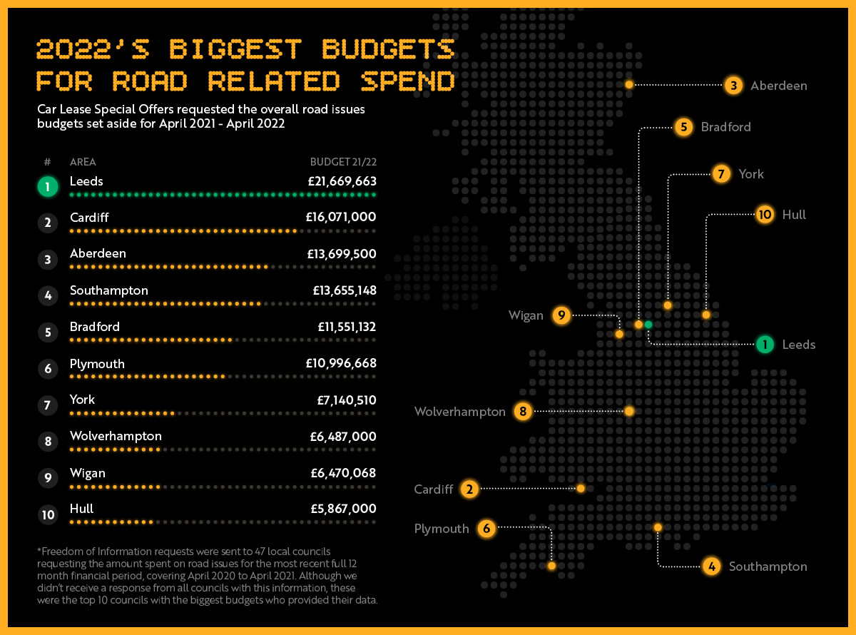 Money_Spent_on_our_Roads_3