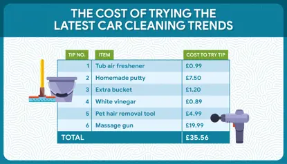 car cleaning hacks