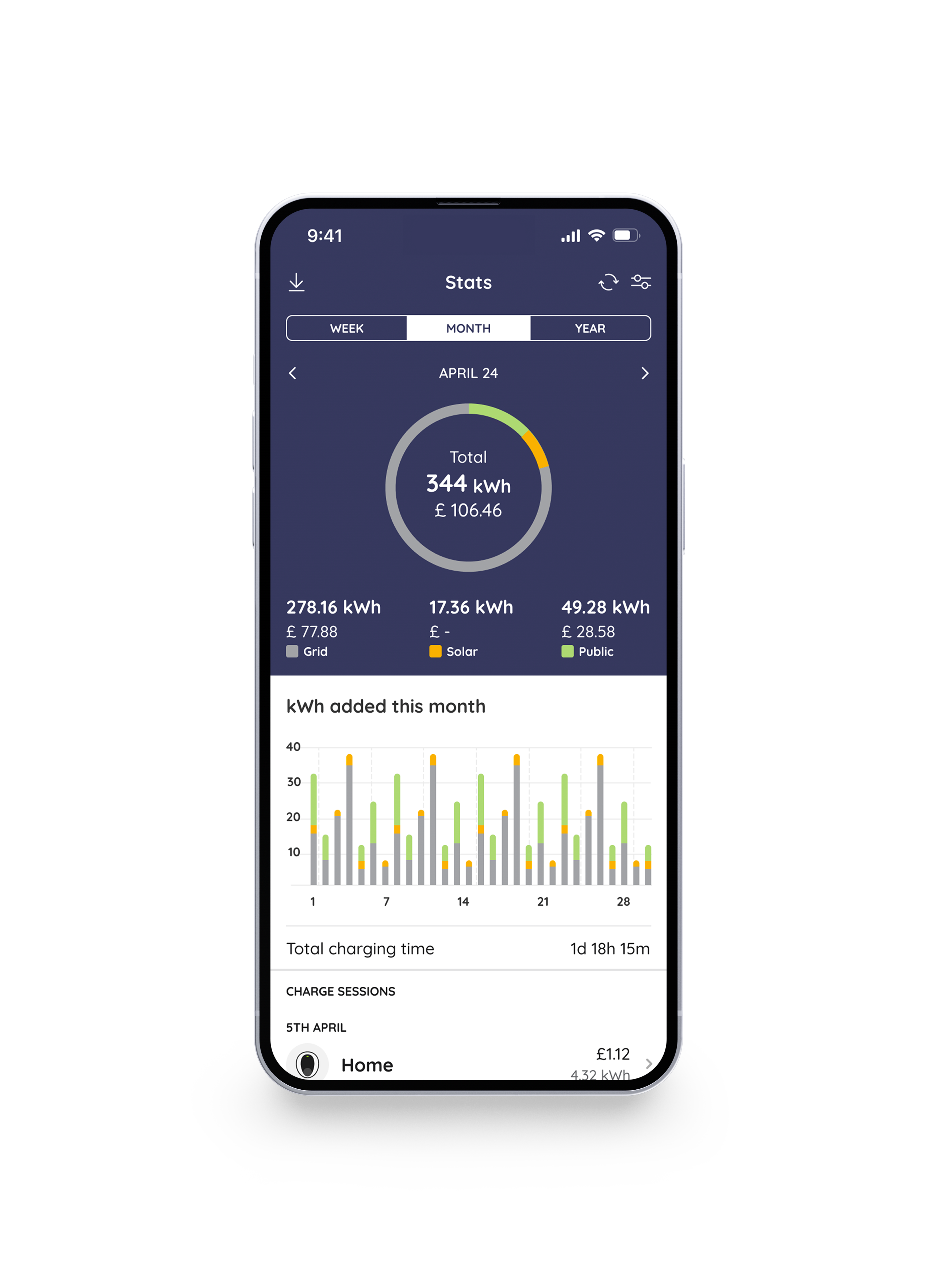 Step 3 Salary Sacrifice