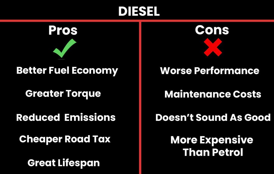 Why Choose Petrol (Unleaded)?