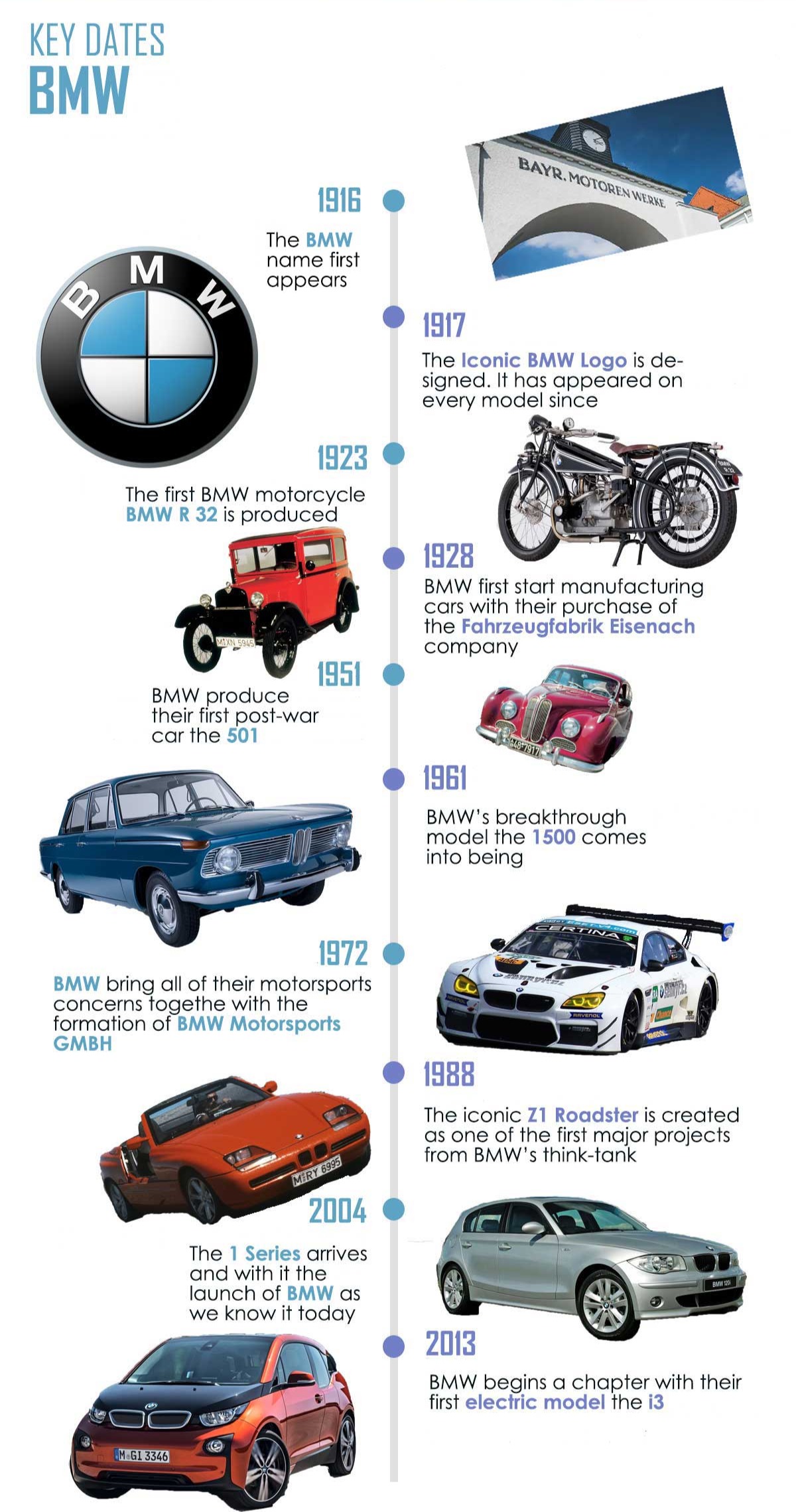 bmw history timeline