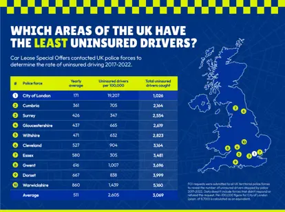 The_Rate_of_Uninsured_Drivers least