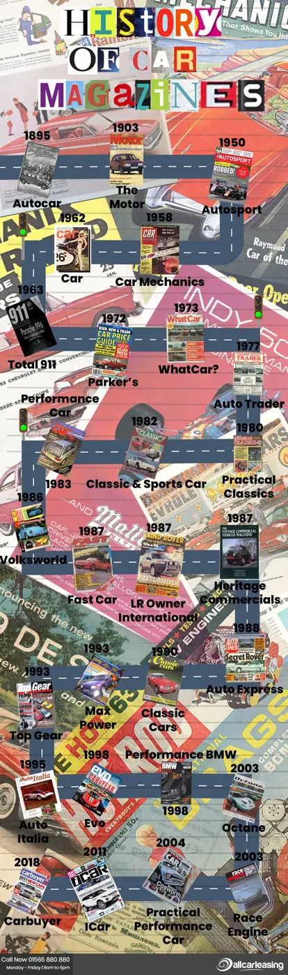 Infographic
