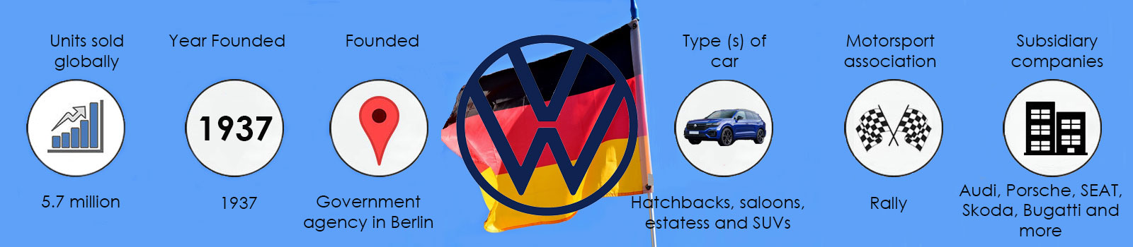 The history of Volkswagen infographic showing sales, founding information and car facts