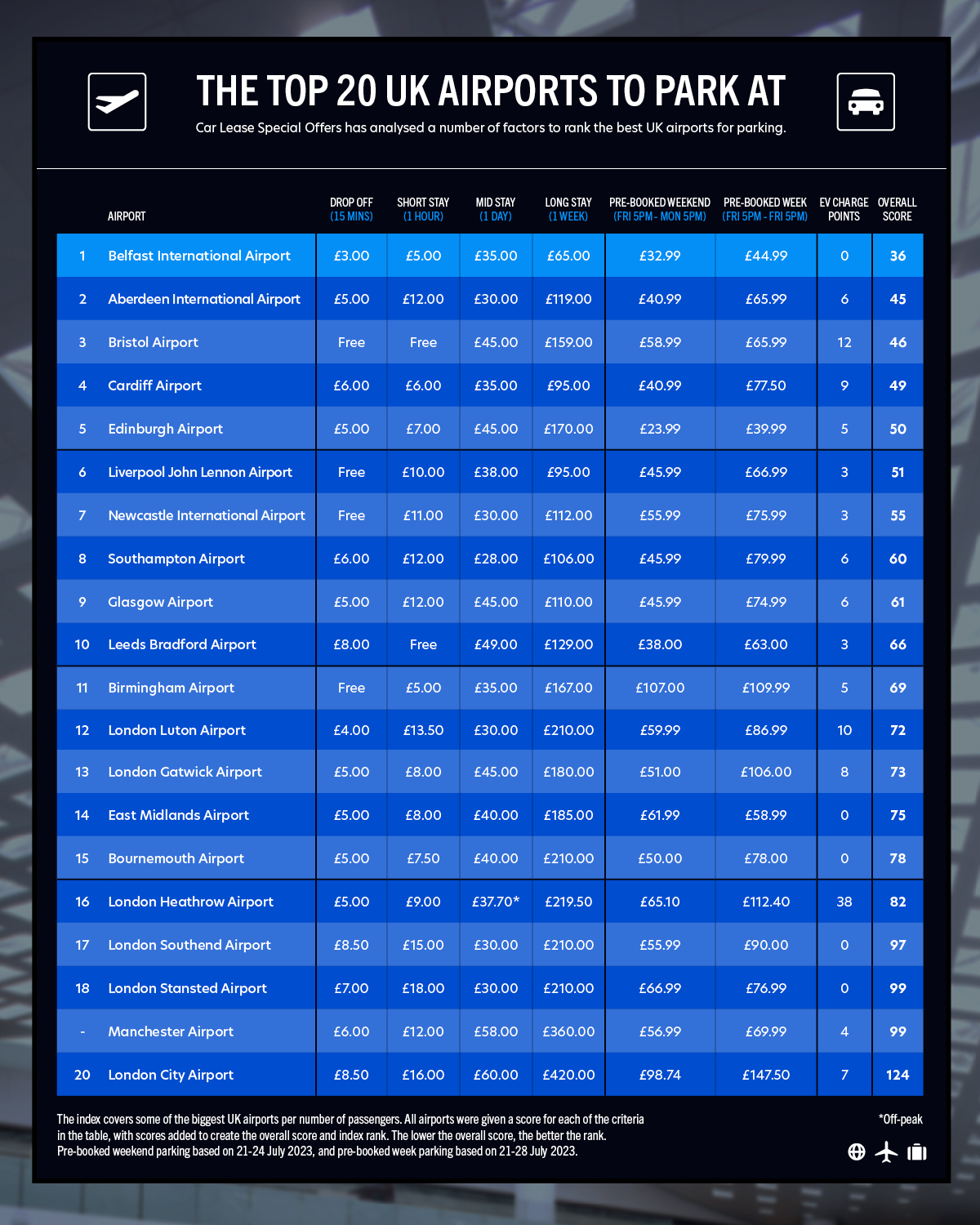 BEST UK AIRPORT PARKING IMAGE