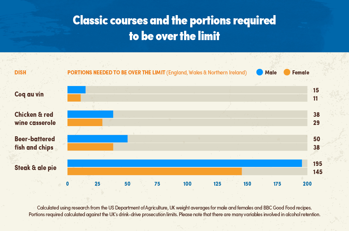 Boozy by name, not nature Chart