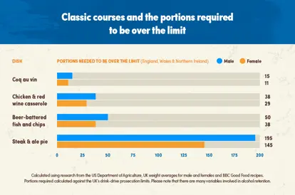 Boozy by name, not nature Chart