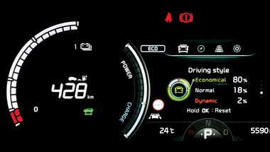 Electric Vehicles Range