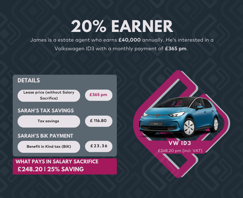 Renault Captur charging