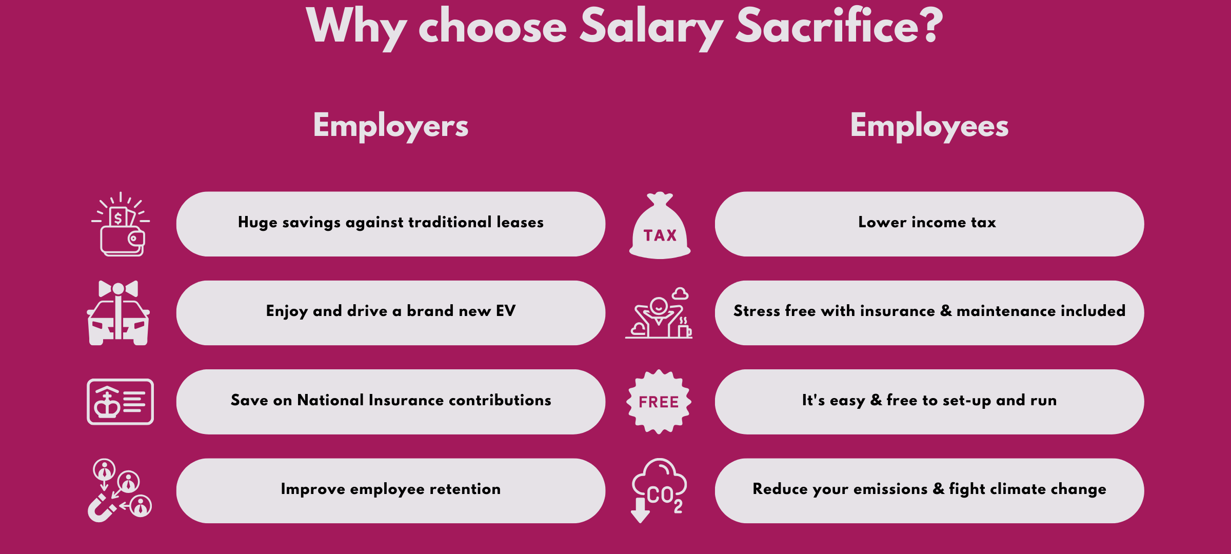 Why choose salary sacrifice