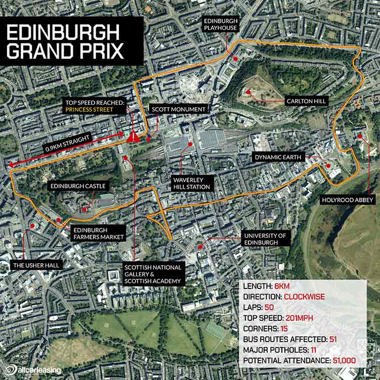 Edinburgh Grand Prix