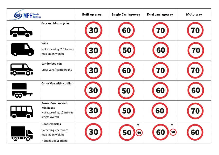 4mph Card Do you know your speed limits? - MPH Vehicle Solutions